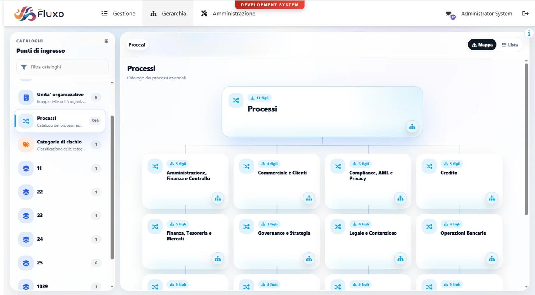 Process map